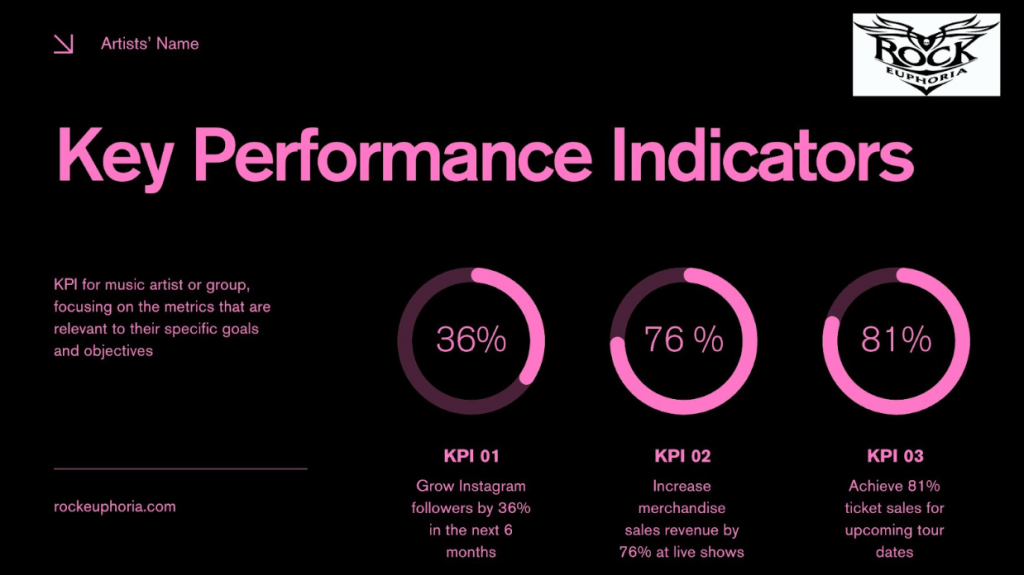 Why Musicians and Music Professionals Can’t Afford to Ignore&nbsp;KPIs