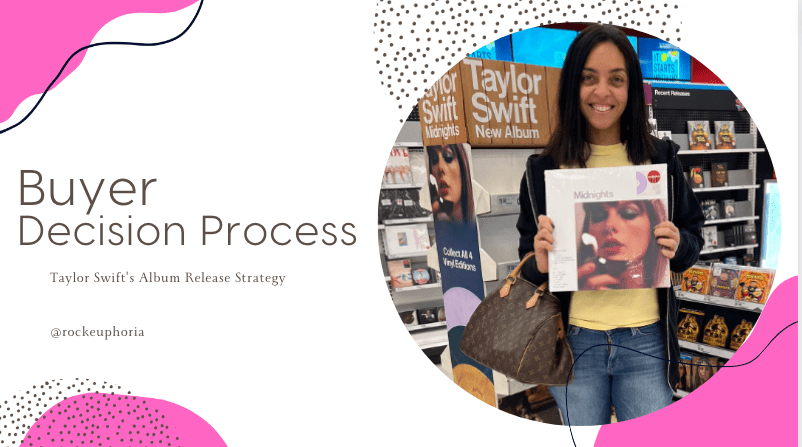 Taylor Swift’s Album Release Strategy and the Buyer Decision&nbsp;Process